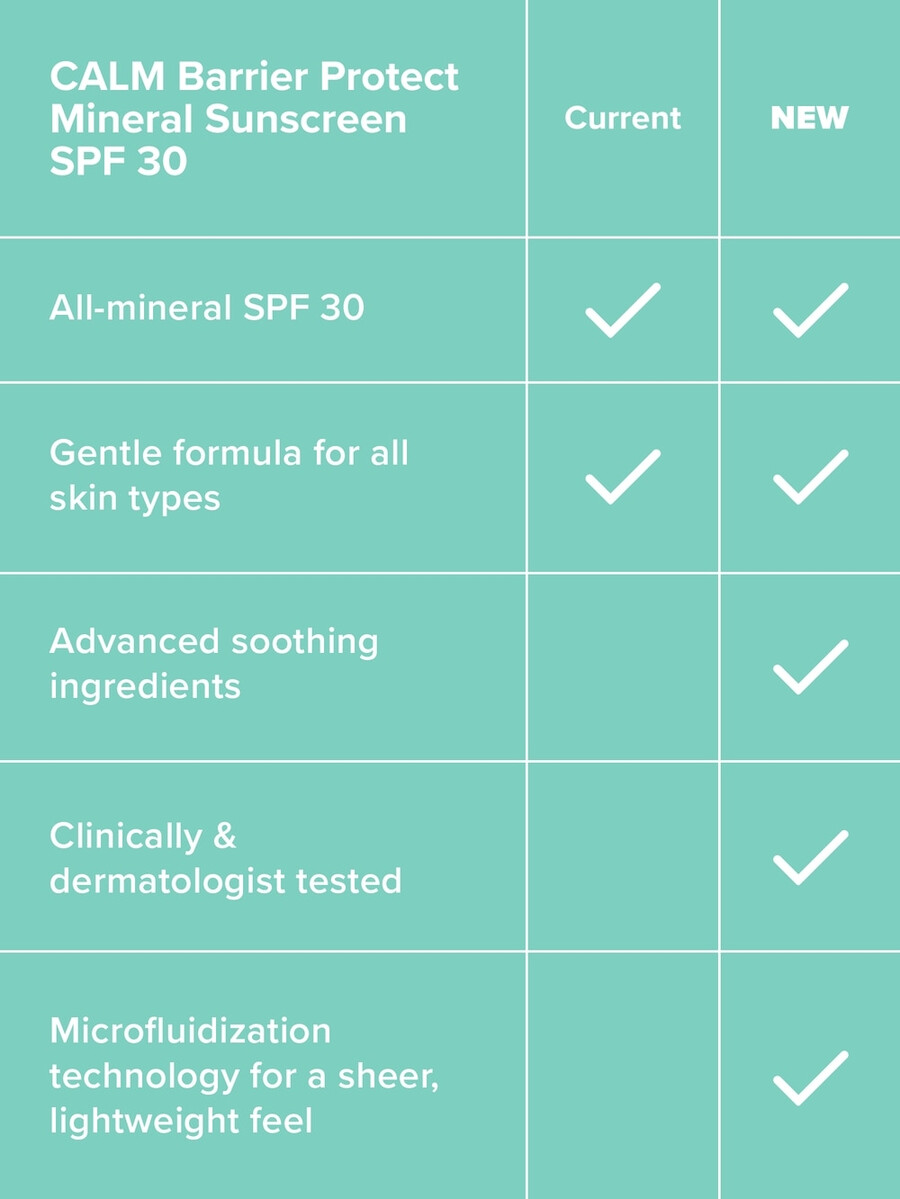 calm barrier protect mineral solkrem spf 30